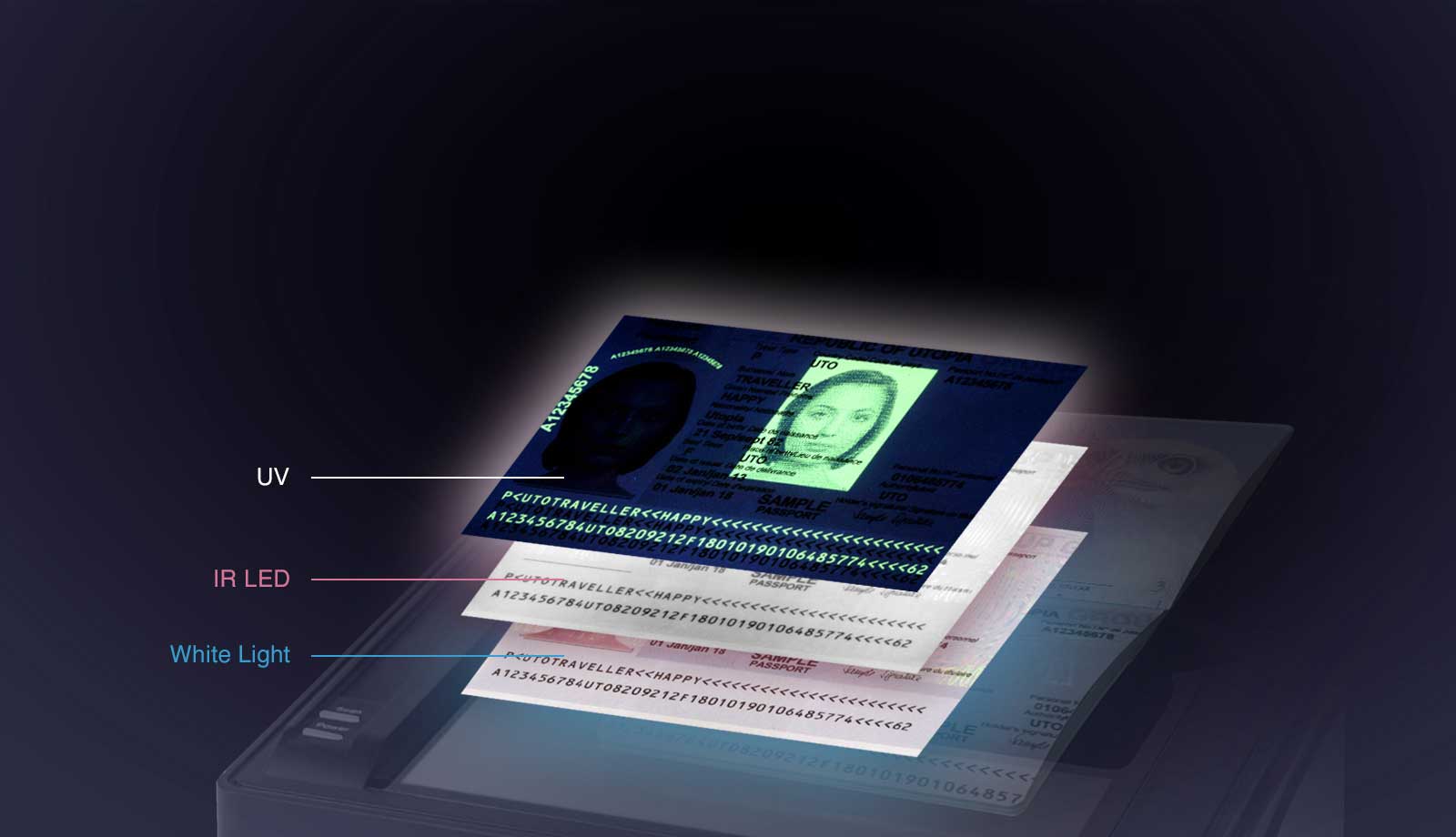 Benefits of scan passport technologies